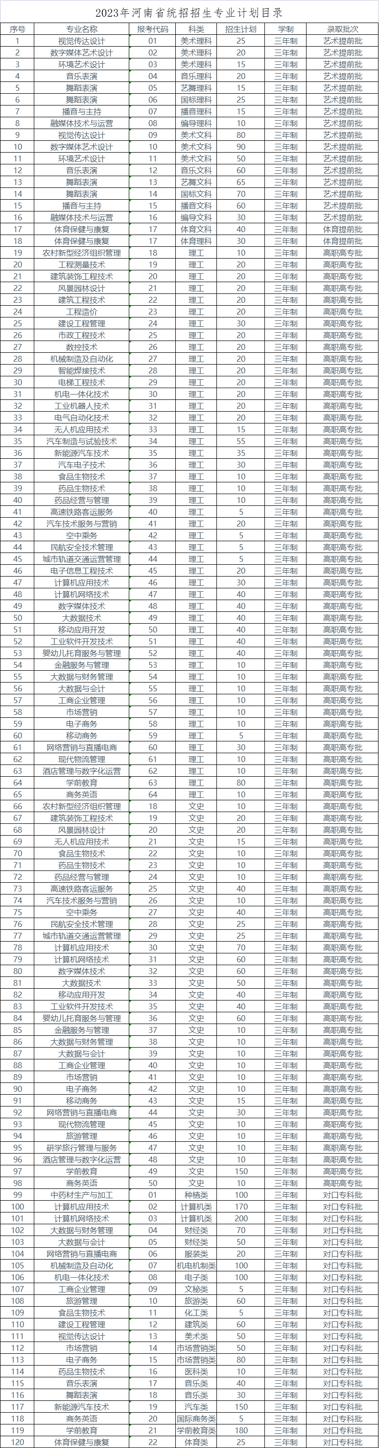 焦作工贸<a href=https://www.211g.cn/tag/zhiye.html target=_blank class=infotextkey>职业</a><a href=https://www.211g.cn/tag/xueyuan.html target=_blank class=infotextkey>学院</a><a href=https://www.211g.cn/tag/zhaosheng.html target=_blank class=infotextkey>招生</a>人数<a href=https://www.211g.cn/tag/jihua.html target=_blank class=infotextkey>计划</a> 焦作工贸<a href=https://www.211g.cn/tag/zhiye.html target=_blank class=infotextkey>职业</a><a href=https://www.211g.cn/tag/xueyuan.html target=_blank class=infotextkey>学院</a><a href=https://www.211g.cn/tag/zhaosheng.html target=_blank class=infotextkey>招生</a>人数<a href=https://www.211g.cn/tag/jihua.html target=_blank class=infotextkey>计划</a>