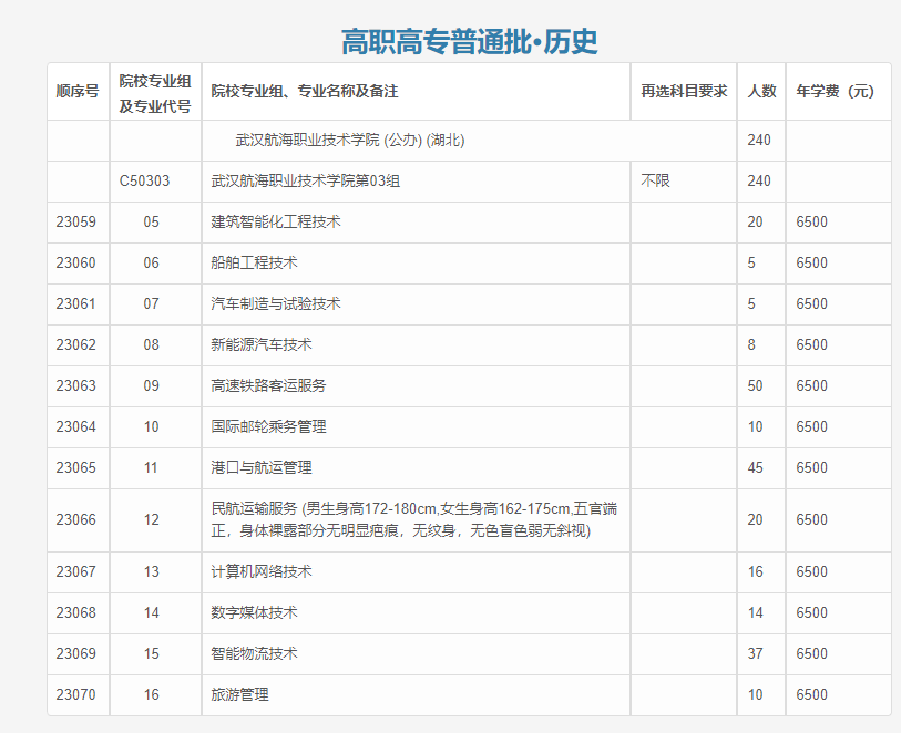 <a href=https://www.211g.cn/tag/wuhan.html target=_blank class=infotextkey>武汉</a>航海<a href=https://www.211g.cn/tag/zhiye.html target=_blank class=infotextkey>职业</a><a href=https://www.211g.cn/tag/jishu.html target=_blank class=infotextkey>技术</a><a href=https://www.211g.cn/tag/xueyuan.html target=_blank class=infotextkey>学院</a><a href=https://www.211g.cn/tag/zhaosheng.html target=_blank class=infotextkey>招生</a><a href=https://www.211g.cn/tag/jihua.html target=_blank class=infotextkey>计划</a>-各<a href=https://www.211g.cn/tag/zhuanye.html target=_blank class=infotextkey>专业</a><a href=https://www.211g.cn/tag/zhaosheng.html target=_blank class=infotextkey>招生</a>人数是多少