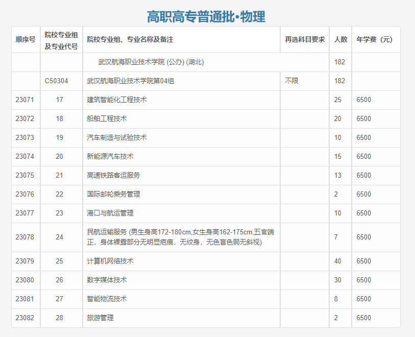 <a href=https://www.211g.cn/tag/wuhan.html target=_blank class=infotextkey>武汉</a>航海<a href=https://www.211g.cn/tag/zhiye.html target=_blank class=infotextkey>职业</a><a href=https://www.211g.cn/tag/jishu.html target=_blank class=infotextkey>技术</a><a href=https://www.211g.cn/tag/xueyuan.html target=_blank class=infotextkey>学院</a><a href=https://www.211g.cn/tag/zhaosheng.html target=_blank class=infotextkey>招生</a><a href=https://www.211g.cn/tag/jihua.html target=_blank class=infotextkey>计划</a>-各<a href=https://www.211g.cn/tag/zhuanye.html target=_blank class=infotextkey>专业</a><a href=https://www.211g.cn/tag/zhaosheng.html target=_blank class=infotextkey>招生</a>人数是多少