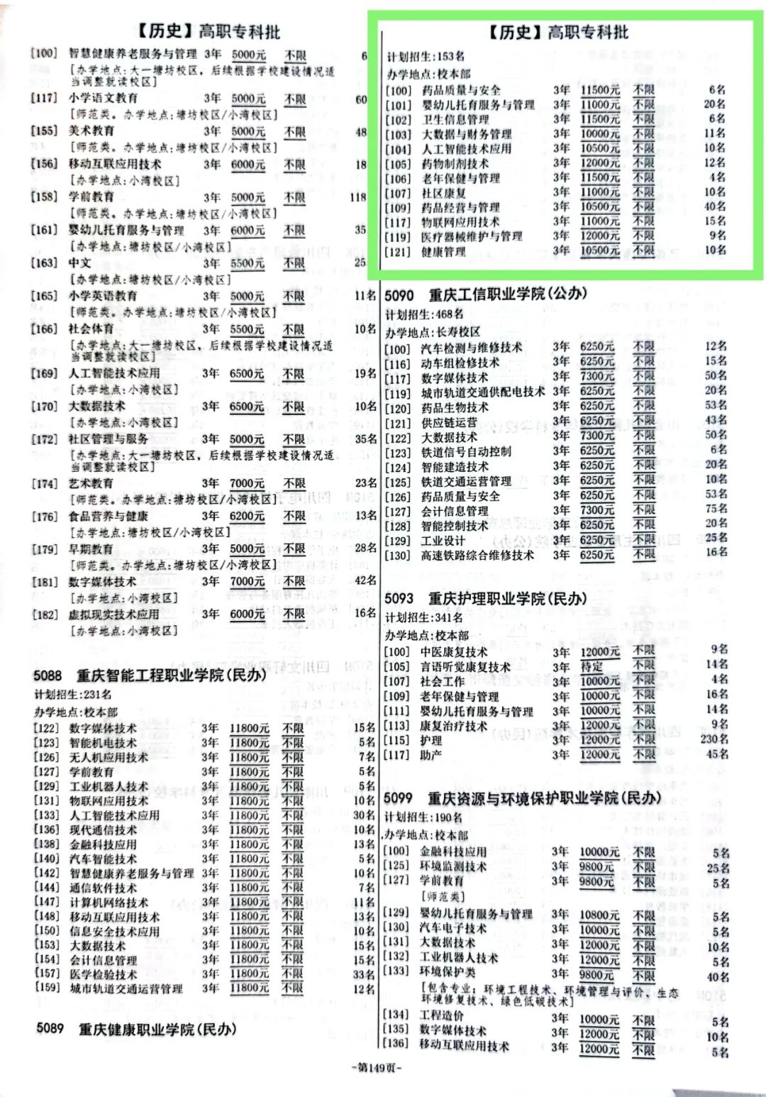 <a href=https://www.211g.cn/tag/zhongqing.html target=_blank class=infotextkey>重庆</a><a href=https://www.211g.cn/tag/jiankang.html target=_blank class=infotextkey>健康</a><a href=https://www.211g.cn/tag/zhiye.html target=_blank class=infotextkey>职业</a><a href=https://www.211g.cn/tag/xueyuan.html target=_blank class=infotextkey>学院</a><a href=https://www.211g.cn/tag/zhaosheng.html target=_blank class=infotextkey>招生</a><a href=https://www.211g.cn/tag/jihua.html target=_blank class=infotextkey>计划</a>-各<a href=https://www.211g.cn/tag/zhuanye.html target=_blank class=infotextkey>专业</a><a href=https://www.211g.cn/tag/zhaosheng.html target=_blank class=infotextkey>招生</a>人数