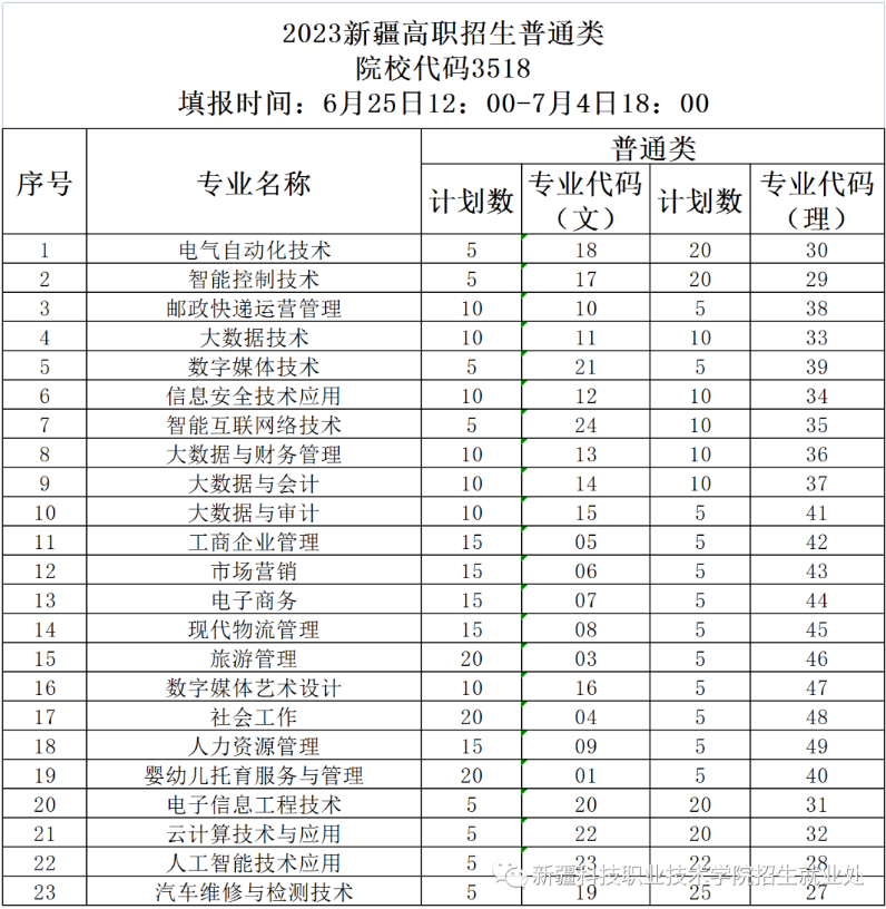 新疆<a href=https://www.211g.cn/tag/keji.html target=_blank class=infotextkey>科技</a><a href=https://www.211g.cn/tag/zhiye.html target=_blank class=infotextkey>职业</a><a href=https://www.211g.cn/tag/jishu.html target=_blank class=infotextkey>技术</a><a href=https://www.211g.cn/tag/xueyuan.html target=_blank class=infotextkey>学院</a><a href=https://www.211g.cn/tag/zhaosheng.html target=_blank class=infotextkey>招生</a><a href=https://www.211g.cn/tag/jihua.html target=_blank class=infotextkey>计划</a>-各<a href=https://www.211g.cn/tag/zhuanye.html target=_blank class=infotextkey>专业</a><a href=https://www.211g.cn/tag/zhaosheng.html target=_blank class=infotextkey>招生</a>人数