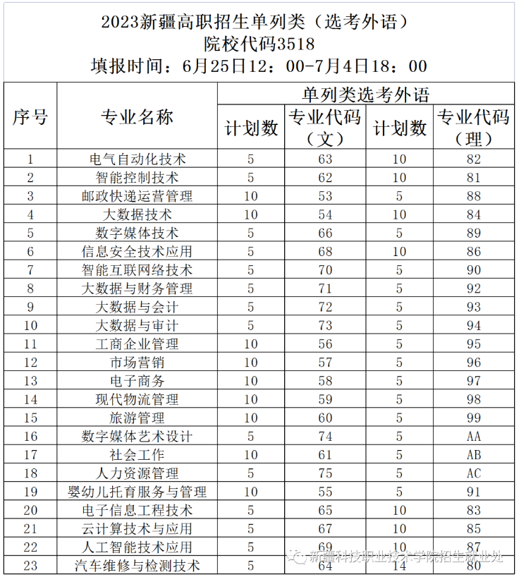 新疆<a href=https://www.211g.cn/tag/keji.html target=_blank class=infotextkey>科技</a><a href=https://www.211g.cn/tag/zhiye.html target=_blank class=infotextkey>职业</a><a href=https://www.211g.cn/tag/jishu.html target=_blank class=infotextkey>技术</a><a href=https://www.211g.cn/tag/xueyuan.html target=_blank class=infotextkey>学院</a><a href=https://www.211g.cn/tag/zhaosheng.html target=_blank class=infotextkey>招生</a><a href=https://www.211g.cn/tag/jihua.html target=_blank class=infotextkey>计划</a>-各<a href=https://www.211g.cn/tag/zhuanye.html target=_blank class=infotextkey>专业</a><a href=https://www.211g.cn/tag/zhaosheng.html target=_blank class=infotextkey>招生</a>人数