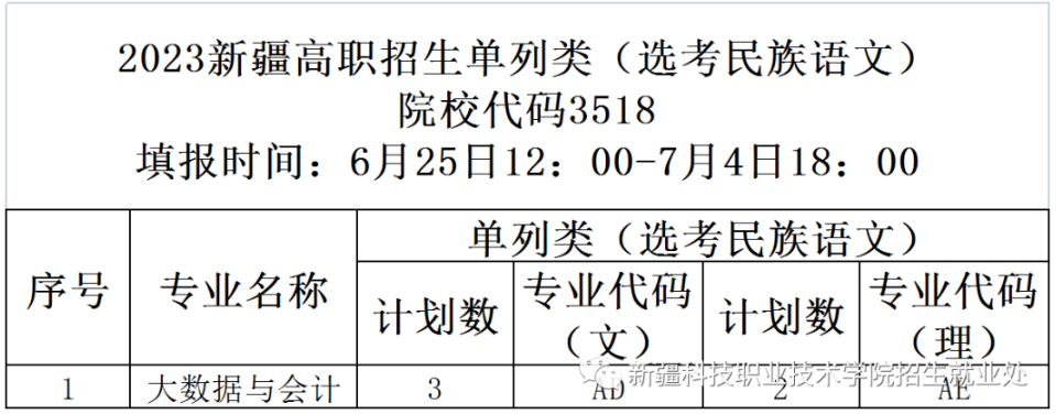 新疆<a href=https://www.211g.cn/tag/keji.html target=_blank class=infotextkey>科技</a><a href=https://www.211g.cn/tag/zhiye.html target=_blank class=infotextkey>职业</a><a href=https://www.211g.cn/tag/jishu.html target=_blank class=infotextkey>技术</a><a href=https://www.211g.cn/tag/xueyuan.html target=_blank class=infotextkey>学院</a><a href=https://www.211g.cn/tag/zhaosheng.html target=_blank class=infotextkey>招生</a><a href=https://www.211g.cn/tag/jihua.html target=_blank class=infotextkey>计划</a>-各<a href=https://www.211g.cn/tag/zhuanye.html target=_blank class=infotextkey>专业</a><a href=https://www.211g.cn/tag/zhaosheng.html target=_blank class=infotextkey>招生</a>人数