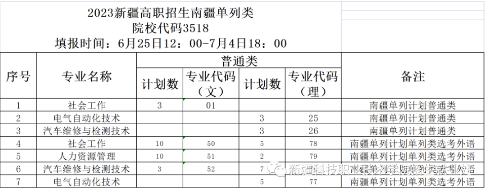 新疆<a href=https://www.211g.cn/tag/keji.html target=_blank class=infotextkey>科技</a><a href=https://www.211g.cn/tag/zhiye.html target=_blank class=infotextkey>职业</a><a href=https://www.211g.cn/tag/jishu.html target=_blank class=infotextkey>技术</a><a href=https://www.211g.cn/tag/xueyuan.html target=_blank class=infotextkey>学院</a><a href=https://www.211g.cn/tag/zhaosheng.html target=_blank class=infotextkey>招生</a><a href=https://www.211g.cn/tag/jihua.html target=_blank class=infotextkey>计划</a>-各<a href=https://www.211g.cn/tag/zhuanye.html target=_blank class=infotextkey>专业</a><a href=https://www.211g.cn/tag/zhaosheng.html target=_blank class=infotextkey>招生</a>人数