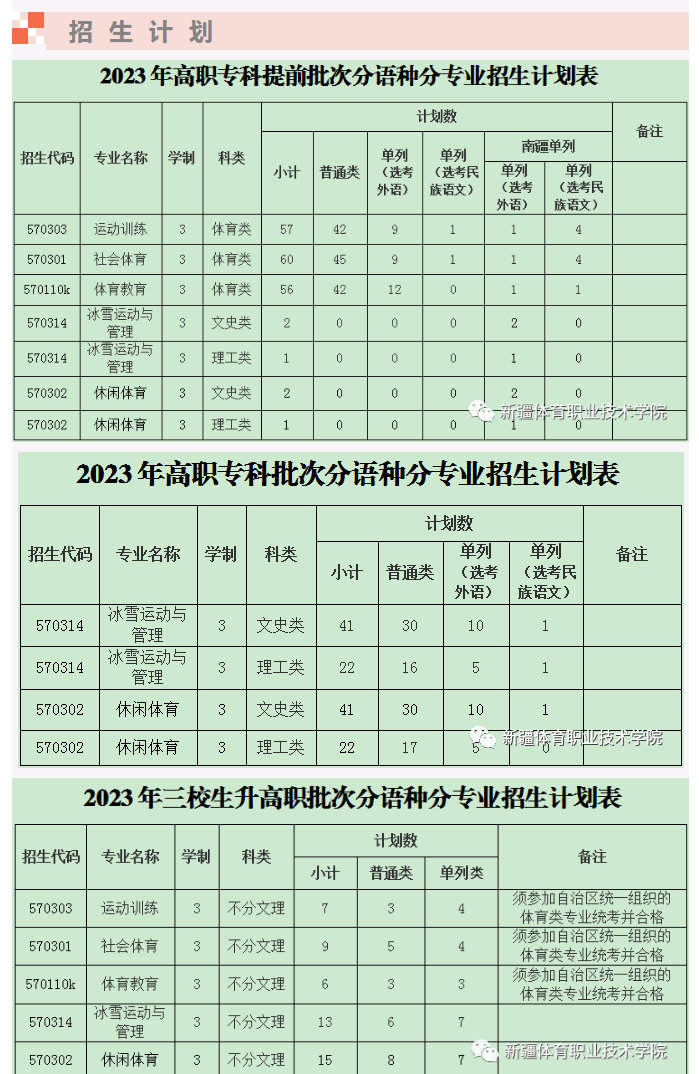 新疆<a href=https://www.211g.cn/tag/tiyu.html target=_blank class=infotextkey>体育</a><a href=https://www.211g.cn/tag/zhiye.html target=_blank class=infotextkey>职业</a><a href=https://www.211g.cn/tag/jishu.html target=_blank class=infotextkey>技术</a><a href=https://www.211g.cn/tag/xueyuan.html target=_blank class=infotextkey>学院</a><a href=https://www.211g.cn/tag/zhaosheng.html target=_blank class=infotextkey>招生</a><a href=https://www.211g.cn/tag/jihua.html target=_blank class=infotextkey>计划</a>-各<a href=https://www.211g.cn/tag/zhuanye.html target=_blank class=infotextkey>专业</a><a href=https://www.211g.cn/tag/zhaosheng.html target=_blank class=infotextkey>招生</a>人数是多少