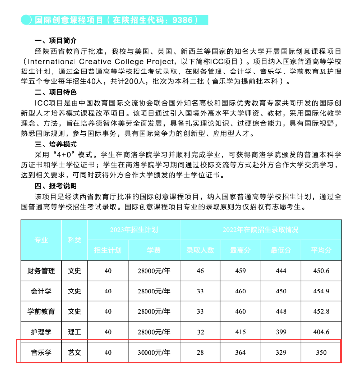 2024商洛<a href=https://www.211g.cn/tag/xueyuan.html target=_blank class=infotextkey>学院</a><a href=https://www.211g.cn/tag/yishu.html target=_blank class=infotextkey>艺术</a>类<a href=https://www.211g.cn/tag/luqu.html target=_blank class=infotextkey>录取</a><a href=https://www.211g.cn/tag/fenshu.html target=_blank class=infotextkey>分数</a>线（含2022-2023<a href=https://www.211g.cn/tag/linian.html target=_blank class=infotextkey>历年</a>）