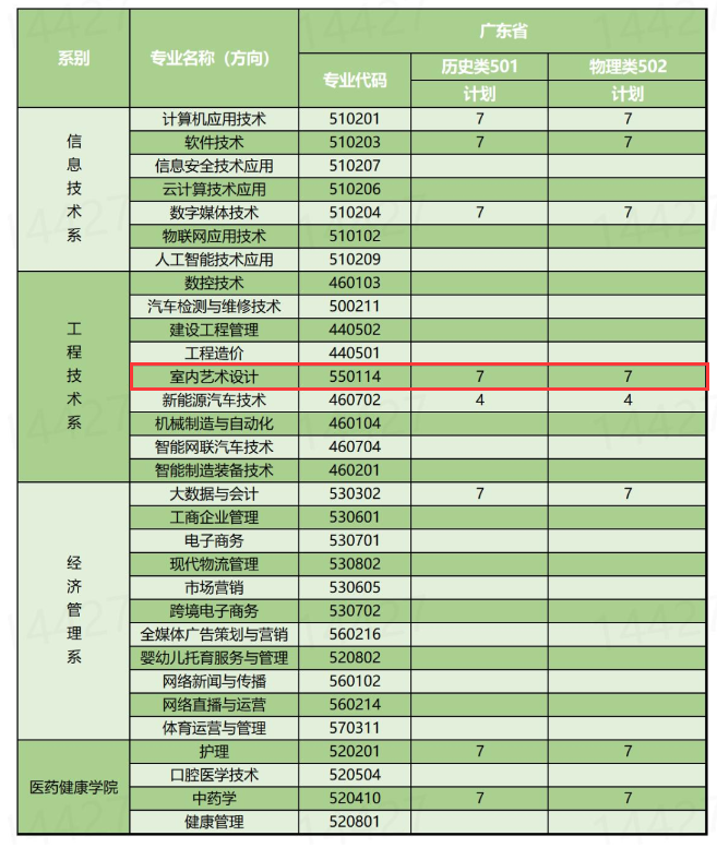 广东<a href=https://www.211g.cn/tag/xinxi.html target=_blank class=infotextkey>信息</a><a href=https://www.211g.cn/tag/gongcheng.html target=_blank class=infotextkey>工程</a><a href=https://www.211g.cn/tag/zhiye.html target=_blank class=infotextkey>职业</a><a href=https://www.211g.cn/tag/xueyuan.html target=_blank class=infotextkey>学院</a><a href=https://www.211g.cn/tag/yishu.html target=_blank class=infotextkey>艺术</a>类<a href=https://www.211g.cn/tag/zhaosheng.html target=_blank class=infotextkey>招生</a><a href=https://www.211g.cn/tag/jihua.html target=_blank class=infotextkey>计划</a>-各<a href=https://www.211g.cn/tag/zhuanye.html target=_blank class=infotextkey>专业</a><a href=https://www.211g.cn/tag/zhaosheng.html target=_blank class=infotextkey>招生</a>人数是多少