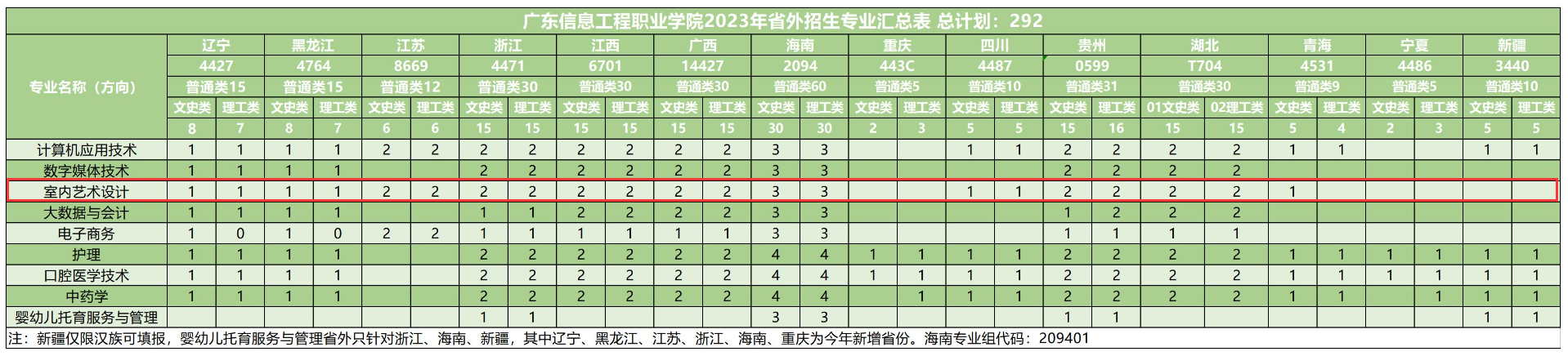 广东<a href=https://www.211g.cn/tag/xinxi.html target=_blank class=infotextkey>信息</a><a href=https://www.211g.cn/tag/gongcheng.html target=_blank class=infotextkey>工程</a><a href=https://www.211g.cn/tag/zhiye.html target=_blank class=infotextkey>职业</a><a href=https://www.211g.cn/tag/xueyuan.html target=_blank class=infotextkey>学院</a><a href=https://www.211g.cn/tag/yishu.html target=_blank class=infotextkey>艺术</a>类<a href=https://www.211g.cn/tag/zhaosheng.html target=_blank class=infotextkey>招生</a><a href=https://www.211g.cn/tag/jihua.html target=_blank class=infotextkey>计划</a>-各<a href=https://www.211g.cn/tag/zhuanye.html target=_blank class=infotextkey>专业</a><a href=https://www.211g.cn/tag/zhaosheng.html target=_blank class=infotextkey>招生</a>人数是多少
