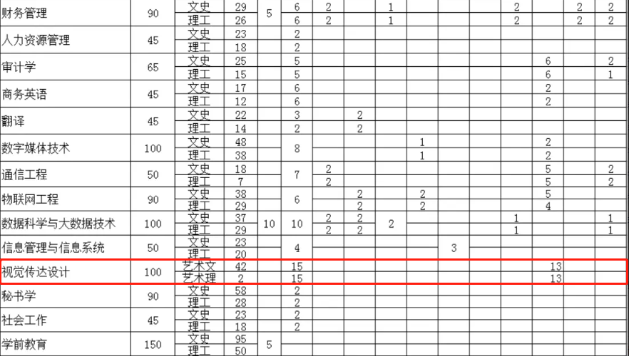 银川能源<a href=https://www.211g.cn/tag/xueyuan.html target=_blank class=infotextkey>学院</a><a href=https://www.211g.cn/tag/yishu.html target=_blank class=infotextkey>艺术</a>类<a href=https://www.211g.cn/tag/zhaosheng.html target=_blank class=infotextkey>招生</a><a href=https://www.211g.cn/tag/jihua.html target=_blank class=infotextkey>计划</a>-各<a href=https://www.211g.cn/tag/zhuanye.html target=_blank class=infotextkey>专业</a><a href=https://www.211g.cn/tag/zhaosheng.html target=_blank class=infotextkey>招生</a>人数是多少