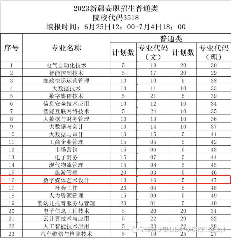 新疆<a href=https://www.211g.cn/tag/keji.html target=_blank class=infotextkey>科技</a><a href=https://www.211g.cn/tag/zhiye.html target=_blank class=infotextkey>职业</a><a href=https://www.211g.cn/tag/jishu.html target=_blank class=infotextkey>技术</a><a href=https://www.211g.cn/tag/xueyuan.html target=_blank class=infotextkey>学院</a><a href=https://www.211g.cn/tag/yishu.html target=_blank class=infotextkey>艺术</a>类<a href=https://www.211g.cn/tag/zhaosheng.html target=_blank class=infotextkey>招生</a><a href=https://www.211g.cn/tag/jihua.html target=_blank class=infotextkey>计划</a>-各<a href=https://www.211g.cn/tag/zhuanye.html target=_blank class=infotextkey>专业</a><a href=https://www.211g.cn/tag/zhaosheng.html target=_blank class=infotextkey>招生</a>人数是多少