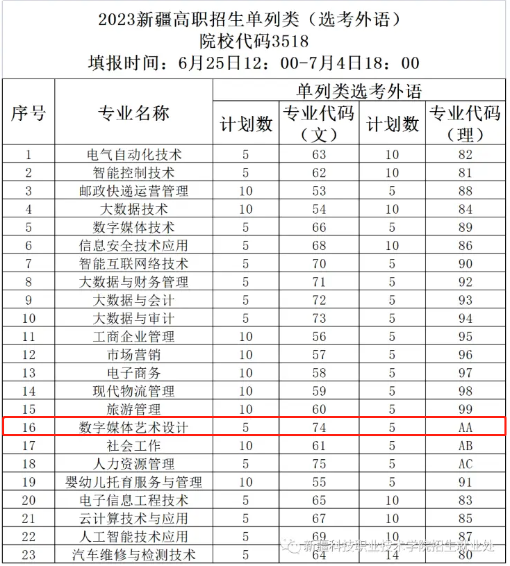 新疆<a href=https://www.211g.cn/tag/keji.html target=_blank class=infotextkey>科技</a><a href=https://www.211g.cn/tag/zhiye.html target=_blank class=infotextkey>职业</a><a href=https://www.211g.cn/tag/jishu.html target=_blank class=infotextkey>技术</a><a href=https://www.211g.cn/tag/xueyuan.html target=_blank class=infotextkey>学院</a><a href=https://www.211g.cn/tag/yishu.html target=_blank class=infotextkey>艺术</a>类<a href=https://www.211g.cn/tag/zhaosheng.html target=_blank class=infotextkey>招生</a><a href=https://www.211g.cn/tag/jihua.html target=_blank class=infotextkey>计划</a>-各<a href=https://www.211g.cn/tag/zhuanye.html target=_blank class=infotextkey>专业</a><a href=https://www.211g.cn/tag/zhaosheng.html target=_blank class=infotextkey>招生</a>人数是多少