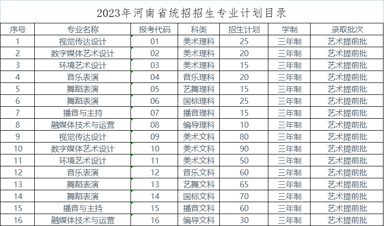 焦作工贸<a href=https://www.211g.cn/tag/zhiye.html target=_blank class=infotextkey>职业</a><a href=https://www.211g.cn/tag/xueyuan.html target=_blank class=infotextkey>学院</a><a href=https://www.211g.cn/tag/yishu.html target=_blank class=infotextkey>艺术</a>类<a href=https://www.211g.cn/tag/zhaosheng.html target=_blank class=infotextkey>招生</a><a href=https://www.211g.cn/tag/jihua.html target=_blank class=infotextkey>计划</a>-各<a href=https://www.211g.cn/tag/zhuanye.html target=_blank class=infotextkey>专业</a><a href=https://www.211g.cn/tag/zhaosheng.html target=_blank class=infotextkey>招生</a>人数是多少