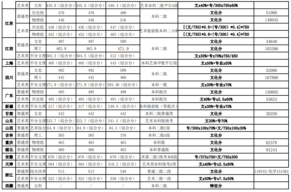 2022<a href=https://www.211g.cn/tag/hunan.html target=_blank class=infotextkey>湖南</a><a href=https://www.211g.cn/tag/gongye.html target=_blank class=infotextkey>工业</a>大<a href=https://www.211g.cn/tag/xueke.html target=_blank class=infotextkey>学科</a>技<a href=https://www.211g.cn/tag/xueyuan.html target=_blank class=infotextkey>学院</a><a href=https://www.211g.cn/tag/luqu.html target=_blank class=infotextkey>录取</a><a href=https://www.211g.cn/tag/fenshu.html target=_blank class=infotextkey>分数</a>线(包括2020-2021<a href=https://www.211g.cn/tag/linian.html target=_blank class=infotextkey>历年</a><a href=https://www.211g.cn/tag/shuju.html target=_blank class=infotextkey>数据</a>) 2022<a href=https://www.211g.cn/tag/hunan.html target=_blank class=infotextkey>湖南</a><a href=https://www.211g.cn/tag/gongye.html target=_blank class=infotextkey>工业</a>大<a href=https://www.211g.cn/tag/xueke.html target=_blank class=infotextkey>学科</a>技<a href=https://www.211g.cn/tag/xueyuan.html target=_blank class=infotextkey>学院</a><a href=https://www.211g.cn/tag/luqu.html target=_blank class=infotextkey>录取</a><a href=https://www.211g.cn/tag/fenshu.html target=_blank class=infotextkey>分数</a>线(包括2020-2021<a href=https://www.211g.cn/tag/linian.html target=_blank class=infotextkey>历年</a><a href=https://www.211g.cn/tag/shuju.html target=_blank class=infotextkey>数据</a>)
