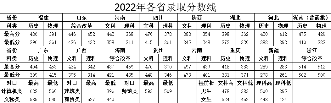 2023<a href=https://www.211g.cn/tag/hunan.html target=_blank class=infotextkey>湖南</a>司法警官<a href=https://www.211g.cn/tag/zhiye.html target=_blank class=infotextkey>职业</a><a href=https://www.211g.cn/tag/xueyuan.html target=_blank class=infotextkey>学院</a><a href=https://www.211g.cn/tag/luqu.html target=_blank class=infotextkey>录取</a><a href=https://www.211g.cn/tag/fenshu.html target=_blank class=infotextkey>分数</a>线（含2021-2022<a href=https://www.211g.cn/tag/linian.html target=_blank class=infotextkey>历年</a>）