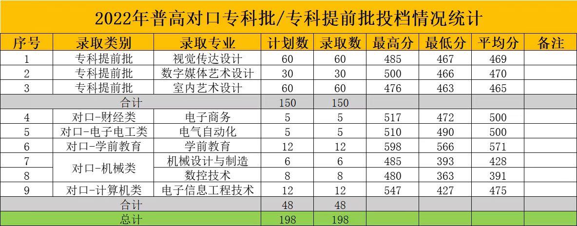 2024承德应用<a href=https://www.211g.cn/tag/jishu.html target=_blank class=infotextkey>技术</a><a href=https://www.211g.cn/tag/zhiye.html target=_blank class=infotextkey>职业</a><a href=https://www.211g.cn/tag/xueyuan.html target=_blank class=infotextkey>学院</a><a href=https://www.211g.cn/tag/luqu.html target=_blank class=infotextkey>录取</a><a href=https://www.211g.cn/tag/fenshu.html target=_blank class=infotextkey>分数</a>线（含2022-2023<a href=https://www.211g.cn/tag/linian.html target=_blank class=infotextkey>历年</a>）