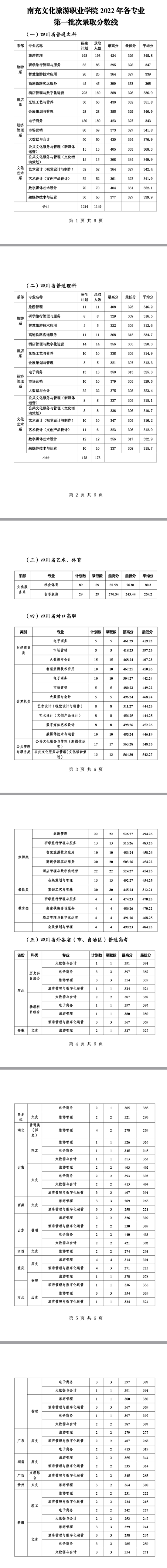 2023南充文化旅游<a href=https://www.211g.cn/tag/zhiye.html target=_blank class=infotextkey>职业</a><a href=https://www.211g.cn/tag/xueyuan.html target=_blank class=infotextkey>学院</a><a href=https://www.211g.cn/tag/luqu.html target=_blank class=infotextkey>录取</a><a href=https://www.211g.cn/tag/fenshu.html target=_blank class=infotextkey>分数</a>线（含2021-2022<a href=https://www.211g.cn/tag/linian.html target=_blank class=infotextkey>历年</a>）