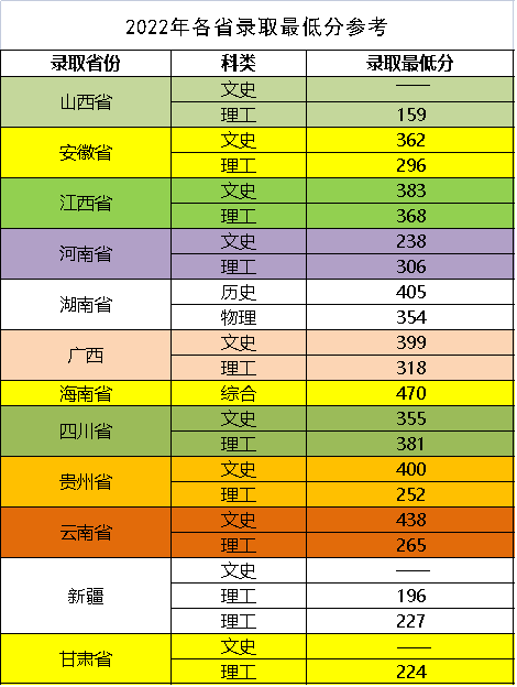 2023广东<a href=https://www.211g.cn/tag/jianshe.html target=_blank class=infotextkey>建设</a><a href=https://www.211g.cn/tag/zhiye.html target=_blank class=infotextkey>职业</a><a href=https://www.211g.cn/tag/jishu.html target=_blank class=infotextkey>技术</a><a href=https://www.211g.cn/tag/xueyuan.html target=_blank class=infotextkey>学院</a><a href=https://www.211g.cn/tag/luqu.html target=_blank class=infotextkey>录取</a><a href=https://www.211g.cn/tag/fenshu.html target=_blank class=infotextkey>分数</a>线（包括<a href=https://www.211g.cn/tag/linian.html target=_blank class=infotextkey>历年</a>2021-2022<a href=https://www.211g.cn/tag/shuju.html target=_blank class=infotextkey>数据</a>）