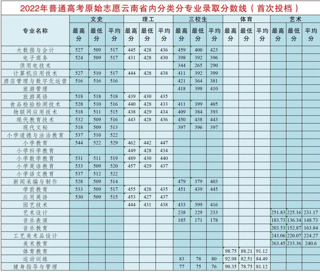 2024丽江<a href=https://www.211g.cn/tag/shifan.html target=_blank class=infotextkey>师范</a><a href=https://www.211g.cn/tag/xueyuan.html target=_blank class=infotextkey>学院</a><a href=https://www.211g.cn/tag/luqu.html target=_blank class=infotextkey>录取</a><a href=https://www.211g.cn/tag/fenshu.html target=_blank class=infotextkey>分数</a>线（含2022-2023<a href=https://www.211g.cn/tag/linian.html target=_blank class=infotextkey>历年</a>）
