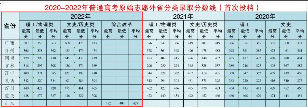 2024丽江<a href=https://www.211g.cn/tag/shifan.html target=_blank class=infotextkey>师范</a><a href=https://www.211g.cn/tag/xueyuan.html target=_blank class=infotextkey>学院</a><a href=https://www.211g.cn/tag/luqu.html target=_blank class=infotextkey>录取</a><a href=https://www.211g.cn/tag/fenshu.html target=_blank class=infotextkey>分数</a>线（含2022-2023<a href=https://www.211g.cn/tag/linian.html target=_blank class=infotextkey>历年</a>）