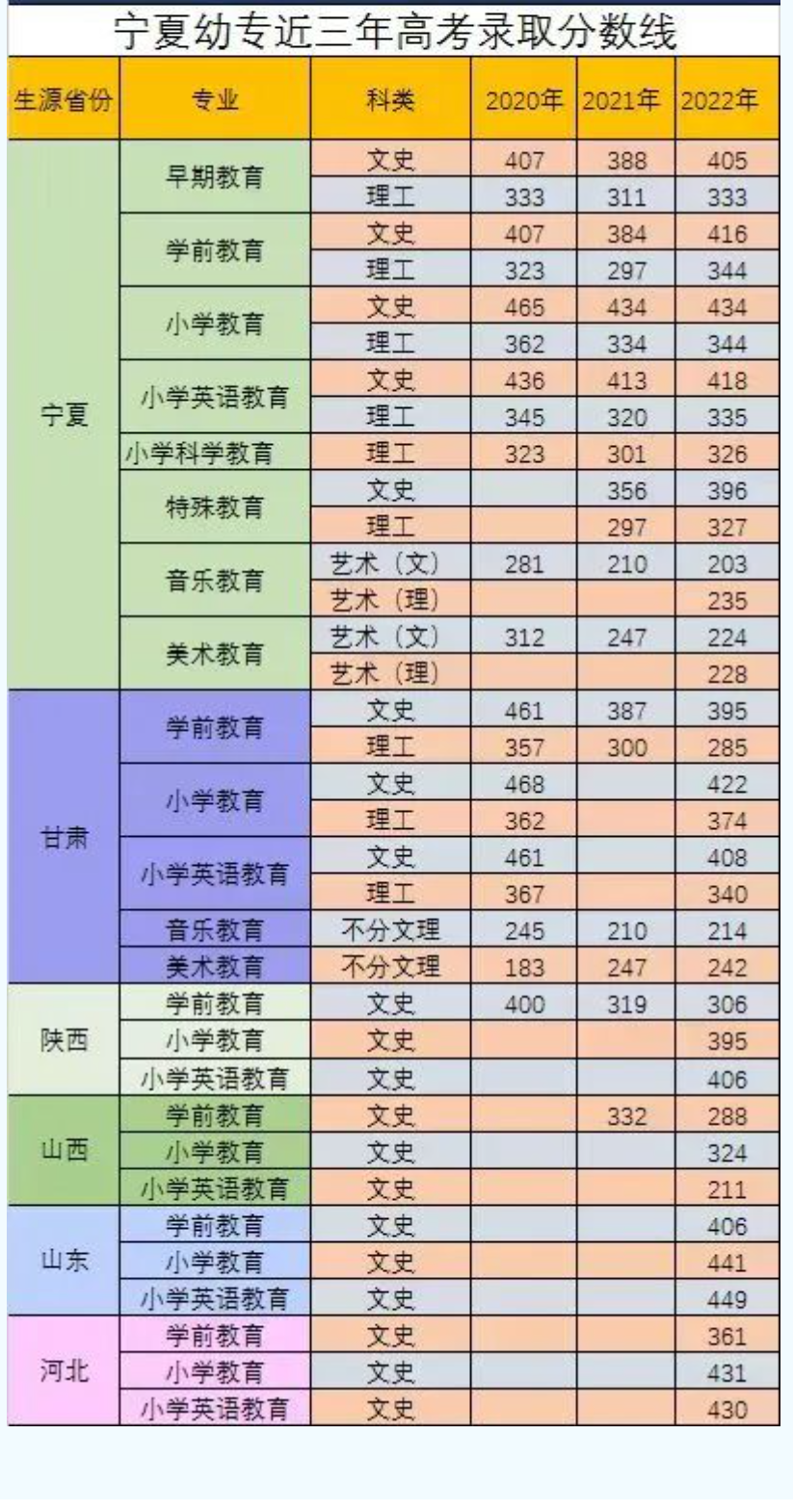2025<a href=https://www.211g.cn/tag/ningxia.html target=_blank class=infotextkey>宁夏</a><a href=https://www.211g.cn/tag/youer.html target=_blank class=infotextkey>幼儿</a><a href=https://www.211g.cn/tag/shifan.html target=_blank class=infotextkey>师范</a><a href=https://www.211g.cn/tag/gaodong.html target=_blank class=infotextkey>高等</a>专科<a href=https://www.211g.cn/tag/xuexiao.html target=_blank class=infotextkey>学校</a><a href=https://www.211g.cn/tag/luqu.html target=_blank class=infotextkey>录取</a><a href=https://www.211g.cn/tag/fenshu.html target=_blank class=infotextkey>分数</a>线（含2023-2024<a href=https://www.211g.cn/tag/linian.html target=_blank class=infotextkey>历年</a>）