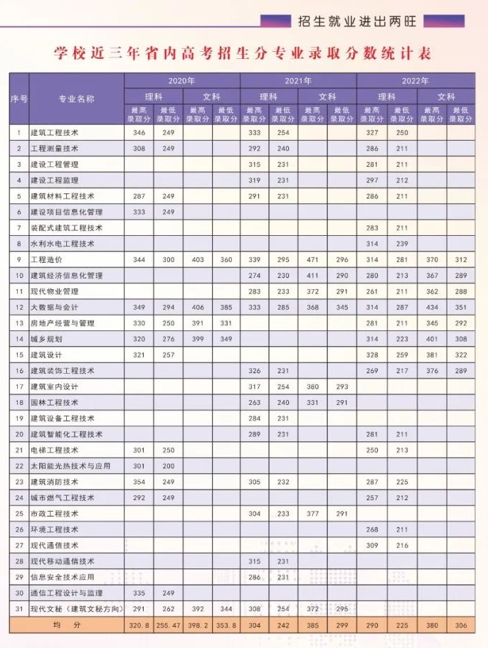2023<a href=https://www.211g.cn/tag/qinghai.html target=_blank class=infotextkey>青海</a><a href=https://www.211g.cn/tag/jianzhu.html target=_blank class=infotextkey>建筑</a><a href=https://www.211g.cn/tag/zhiye.html target=_blank class=infotextkey>职业</a><a href=https://www.211g.cn/tag/jishu.html target=_blank class=infotextkey>技术</a><a href=https://www.211g.cn/tag/xueyuan.html target=_blank class=infotextkey>学院</a><a href=https://www.211g.cn/tag/luqu.html target=_blank class=infotextkey>录取</a><a href=https://www.211g.cn/tag/fenshu.html target=_blank class=infotextkey>分数</a>线（含2021-2022<a href=https://www.211g.cn/tag/linian.html target=_blank class=infotextkey>历年</a>）
