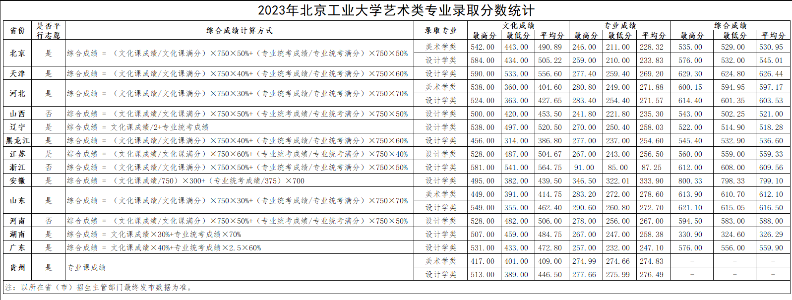 2024<a href=https://www.211g.cn/tag/beijing.html target=_blank class=infotextkey>北京</a><a href=https://www.211g.cn/tag/gongye.html target=_blank class=infotextkey>工业</a><a href=https://www.211g.cn/tag/daxue.html target=_blank class=infotextkey>大学</a><a href=https://www.211g.cn/tag/yishu.html target=_blank class=infotextkey>艺术</a>类<a href=https://www.211g.cn/tag/luqu.html target=_blank class=infotextkey>录取</a><a href=https://www.211g.cn/tag/fenshu.html target=_blank class=infotextkey>分数</a>线