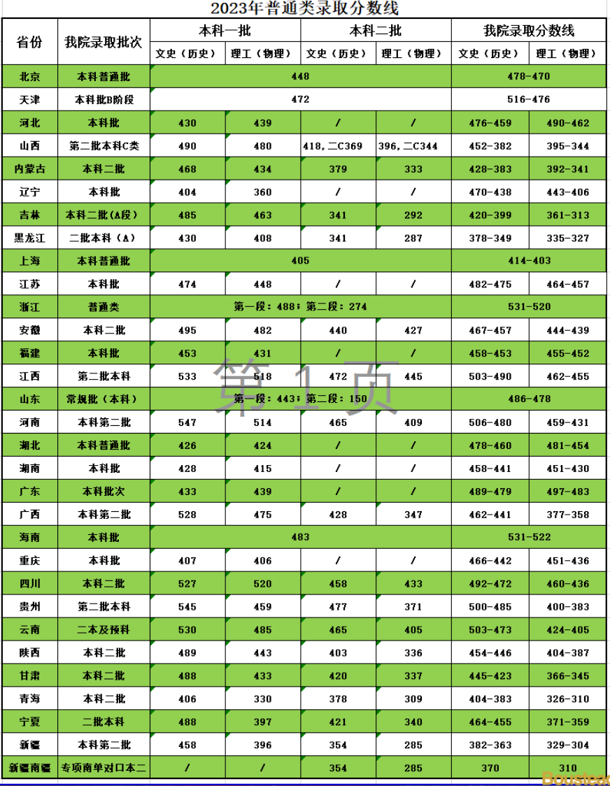 2024<a href=https://www.211g.cn/tag/tianjin.html target=_blank class=infotextkey>天津</a>商业<a href=https://www.211g.cn/tag/daxue.html target=_blank class=infotextkey>大学</a>宝德<a href=https://www.211g.cn/tag/xueyuan.html target=_blank class=infotextkey>学院</a><a href=https://www.211g.cn/tag/luqu.html target=_blank class=infotextkey>录取</a><a href=https://www.211g.cn/tag/fenshu.html target=_blank class=infotextkey>分数</a>线（含2022-2023<a href=https://www.211g.cn/tag/linian.html target=_blank class=infotextkey>历年</a>）