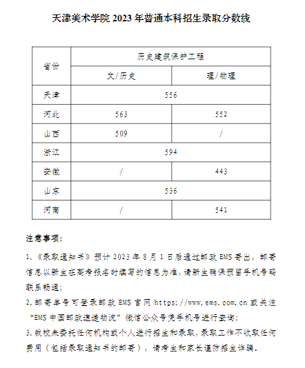 2024<a href=https://www.211g.cn/tag/tianjin.html target=_blank class=infotextkey>天津</a><a href=https://www.211g.cn/tag/moishu.html target=_blank class=infotextkey>美术</a><a href=https://www.211g.cn/tag/xueyuan.html target=_blank class=infotextkey>学院</a><a href=https://www.211g.cn/tag/luqu.html target=_blank class=infotextkey>录取</a><a href=https://www.211g.cn/tag/fenshu.html target=_blank class=infotextkey>分数</a>线（含2022-2023<a href=https://www.211g.cn/tag/linian.html target=_blank class=infotextkey>历年</a>）