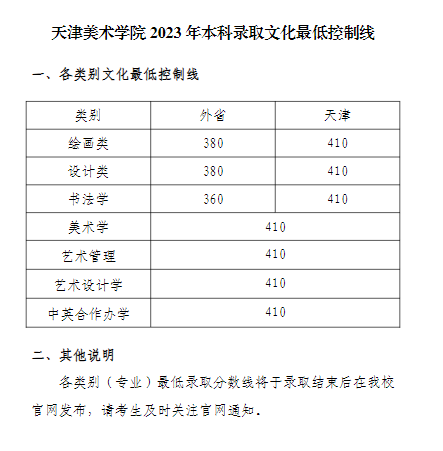 2024<a href=https://www.211g.cn/tag/tianjin.html target=_blank class=infotextkey>天津</a><a href=https://www.211g.cn/tag/moishu.html target=_blank class=infotextkey>美术</a><a href=https://www.211g.cn/tag/xueyuan.html target=_blank class=infotextkey>学院</a><a href=https://www.211g.cn/tag/luqu.html target=_blank class=infotextkey>录取</a><a href=https://www.211g.cn/tag/fenshu.html target=_blank class=infotextkey>分数</a>线（含2022-2023<a href=https://www.211g.cn/tag/linian.html target=_blank class=infotextkey>历年</a>）