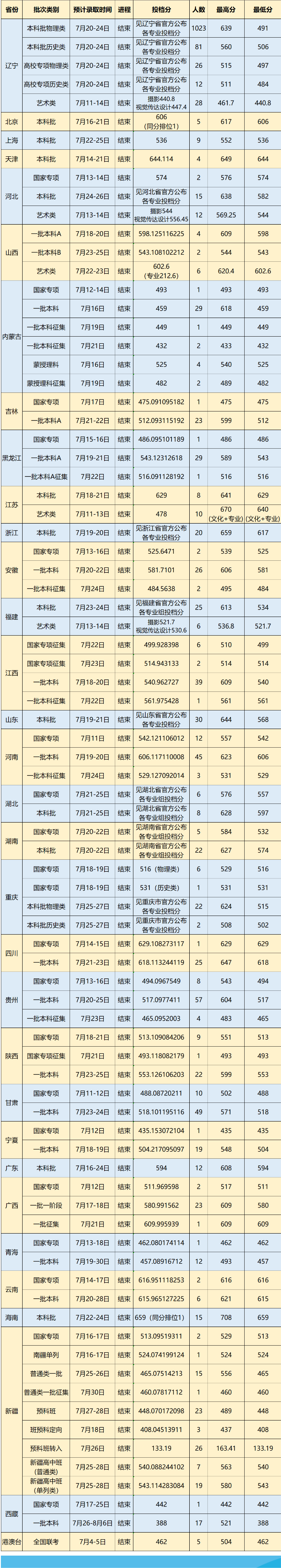 2024<a href=https://www.211g.cn/tag/dalian.html target=_blank class=infotextkey>大连</a><a href=https://www.211g.cn/tag/yike.html target=_blank class=infotextkey>医科</a><a href=https://www.211g.cn/tag/daxue.html target=_blank class=infotextkey>大学</a><a href=https://www.211g.cn/tag/luqu.html target=_blank class=infotextkey>录取</a><a href=https://www.211g.cn/tag/fenshu.html target=_blank class=infotextkey>分数</a>线（包含2022-2023年<a href=https://www.211g.cn/tag/shuju.html target=_blank class=infotextkey>数据</a>）