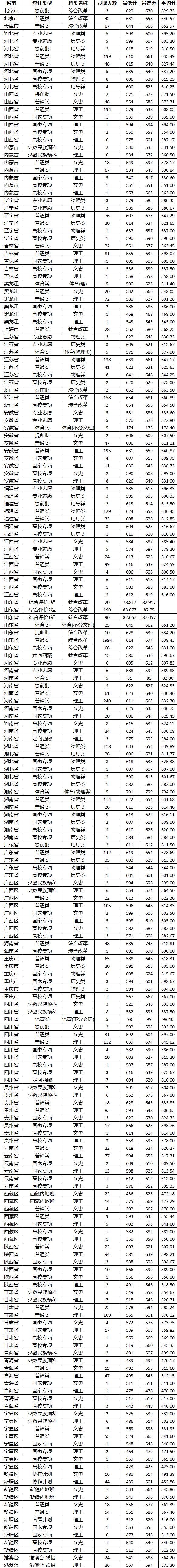 2024<a href=https://www.211g.cn/tag/shandong.html target=_blank class=infotextkey>山东</a><a href=https://www.211g.cn/tag/daxue.html target=_blank class=infotextkey>大学</a><a href=https://www.211g.cn/tag/luqu.html target=_blank class=infotextkey>录取</a><a href=https://www.211g.cn/tag/fenshu.html target=_blank class=infotextkey>分数</a>线(包含<a href=https://www.211g.cn/tag/linian.html target=_blank class=infotextkey>历年</a><a href=https://www.211g.cn/tag/shuju.html target=_blank class=infotextkey>数据</a>) 2024<a href=https://www.211g.cn/tag/shandong.html target=_blank class=infotextkey>山东</a><a href=https://www.211g.cn/tag/daxue.html target=_blank class=infotextkey>大学</a><a href=https://www.211g.cn/tag/luqu.html target=_blank class=infotextkey>录取</a><a href=https://www.211g.cn/tag/fenshu.html target=_blank class=infotextkey>分数</a>线(包含<a href=https://www.211g.cn/tag/linian.html target=_blank class=infotextkey>历年</a><a href=https://www.211g.cn/tag/shuju.html target=_blank class=infotextkey>数据</a>)