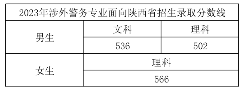 2024<a href=https://www.211g.cn/tag/zhejiang.html target=_blank class=infotextkey>浙江</a>警察<a href=https://www.211g.cn/tag/xueyuan.html target=_blank class=infotextkey>学院</a><a href=https://www.211g.cn/tag/luqu.html target=_blank class=infotextkey>录取</a><a href=https://www.211g.cn/tag/fenshu.html target=_blank class=infotextkey>分数</a>线（含2022-2023<a href=https://www.211g.cn/tag/linian.html target=_blank class=infotextkey>历年</a>）