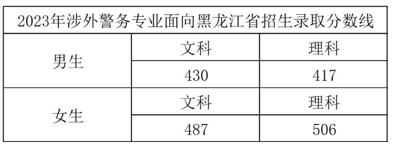 2024<a href=https://www.211g.cn/tag/zhejiang.html target=_blank class=infotextkey>浙江</a>警察<a href=https://www.211g.cn/tag/xueyuan.html target=_blank class=infotextkey>学院</a><a href=https://www.211g.cn/tag/luqu.html target=_blank class=infotextkey>录取</a><a href=https://www.211g.cn/tag/fenshu.html target=_blank class=infotextkey>分数</a>线（含2022-2023<a href=https://www.211g.cn/tag/linian.html target=_blank class=infotextkey>历年</a>）
