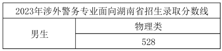 2024<a href=https://www.211g.cn/tag/zhejiang.html target=_blank class=infotextkey>浙江</a>警察<a href=https://www.211g.cn/tag/xueyuan.html target=_blank class=infotextkey>学院</a><a href=https://www.211g.cn/tag/luqu.html target=_blank class=infotextkey>录取</a><a href=https://www.211g.cn/tag/fenshu.html target=_blank class=infotextkey>分数</a>线（含2022-2023<a href=https://www.211g.cn/tag/linian.html target=_blank class=infotextkey>历年</a>）