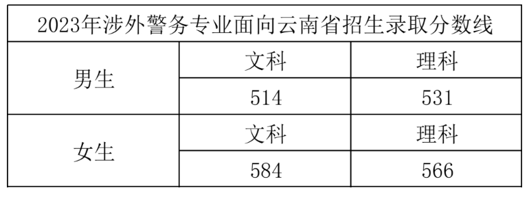 2024<a href=https://www.211g.cn/tag/zhejiang.html target=_blank class=infotextkey>浙江</a>警察<a href=https://www.211g.cn/tag/xueyuan.html target=_blank class=infotextkey>学院</a><a href=https://www.211g.cn/tag/luqu.html target=_blank class=infotextkey>录取</a><a href=https://www.211g.cn/tag/fenshu.html target=_blank class=infotextkey>分数</a>线（含2022-2023<a href=https://www.211g.cn/tag/linian.html target=_blank class=infotextkey>历年</a>）