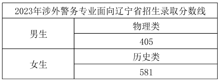 2024<a href=https://www.211g.cn/tag/zhejiang.html target=_blank class=infotextkey>浙江</a>警察<a href=https://www.211g.cn/tag/xueyuan.html target=_blank class=infotextkey>学院</a><a href=https://www.211g.cn/tag/luqu.html target=_blank class=infotextkey>录取</a><a href=https://www.211g.cn/tag/fenshu.html target=_blank class=infotextkey>分数</a>线（含2022-2023<a href=https://www.211g.cn/tag/linian.html target=_blank class=infotextkey>历年</a>）