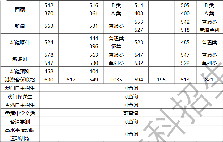 2024深圳<a href=https://www.211g.cn/tag/daxue.html target=_blank class=infotextkey>大学</a><a href=https://www.211g.cn/tag/zhongwai.html target=_blank class=infotextkey>中外</a><a href=https://www.211g.cn/tag/hezuo.html target=_blank class=infotextkey>合作</a>办学<a href=https://www.211g.cn/tag/fenshu.html target=_blank class=infotextkey>分数</a>线（含2022-2023<a href=https://www.211g.cn/tag/linian.html target=_blank class=infotextkey>历年</a>）