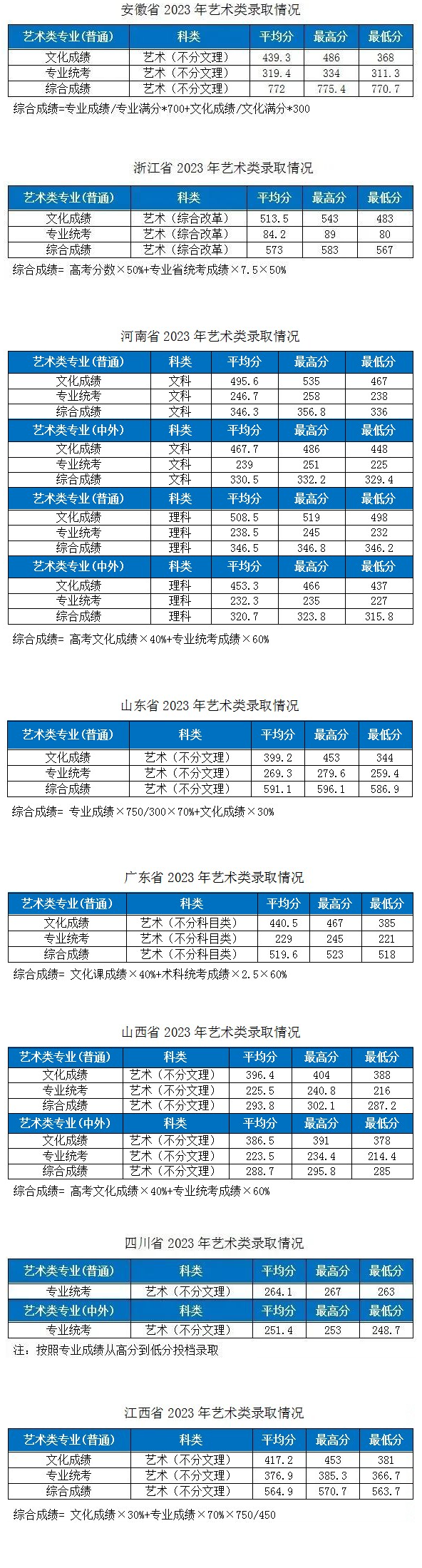 2024<a href=https://www.211g.cn/tag/hubei.html target=_blank class=infotextkey>湖北</a><a href=https://www.211g.cn/tag/gongye.html target=_blank class=infotextkey>工业</a><a href=https://www.211g.cn/tag/daxue.html target=_blank class=infotextkey>大学</a><a href=https://www.211g.cn/tag/yishu.html target=_blank class=infotextkey>艺术</a>类<a href=https://www.211g.cn/tag/luqu.html target=_blank class=infotextkey>录取</a><a href=https://www.211g.cn/tag/fenshu.html target=_blank class=infotextkey>分数</a>线（含2022-2023<a href=https://www.211g.cn/tag/linian.html target=_blank class=infotextkey>历年</a>）