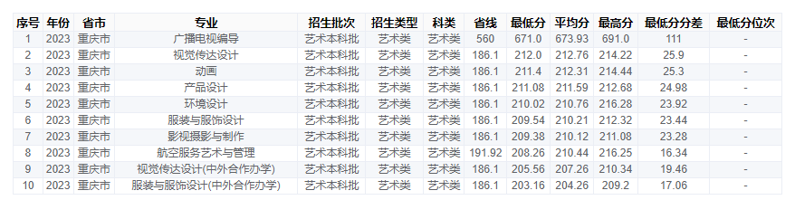 2024<a href=https://www.211g.cn/tag/zhongqing.html target=_blank class=infotextkey>重庆</a>工商<a href=https://www.211g.cn/tag/daxue.html target=_blank class=infotextkey>大学</a><a href=https://www.211g.cn/tag/yishu.html target=_blank class=infotextkey>艺术</a>类<a href=https://www.211g.cn/tag/luqu.html target=_blank class=infotextkey>录取</a><a href=https://www.211g.cn/tag/fenshu.html target=_blank class=infotextkey>分数</a>线（含2022-2023<a href=https://www.211g.cn/tag/linian.html target=_blank class=infotextkey>历年</a>）