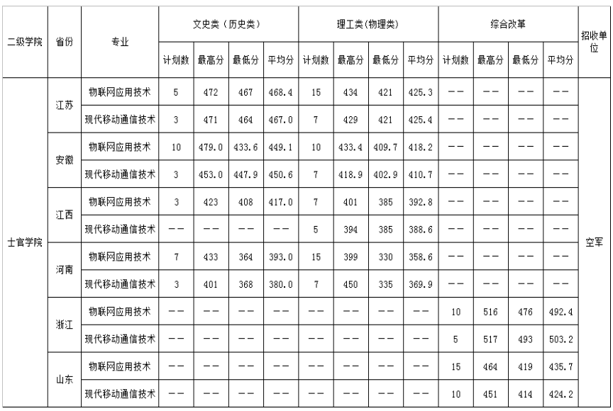 2024<a href=https://www.211g.cn/tag/jiangsu.html target=_blank class=infotextkey>江苏</a><a href=https://www.211g.cn/tag/xinxi.html target=_blank class=infotextkey>信息</a><a href=https://www.211g.cn/tag/zhiye.html target=_blank class=infotextkey>职业</a><a href=https://www.211g.cn/tag/jishu.html target=_blank class=infotextkey>技术</a><a href=https://www.211g.cn/tag/xueyuan.html target=_blank class=infotextkey>学院</a><a href=https://www.211g.cn/tag/luqu.html target=_blank class=infotextkey>录取</a><a href=https://www.211g.cn/tag/fenshu.html target=_blank class=infotextkey>分数</a>线（含2022-2023<a href=https://www.211g.cn/tag/linian.html target=_blank class=infotextkey>历年</a>）
