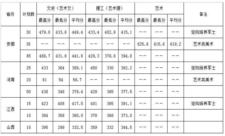 2024<a href=https://www.211g.cn/tag/jiangsu.html target=_blank class=infotextkey>江苏</a><a href=https://www.211g.cn/tag/xinxi.html target=_blank class=infotextkey>信息</a><a href=https://www.211g.cn/tag/zhiye.html target=_blank class=infotextkey>职业</a><a href=https://www.211g.cn/tag/jishu.html target=_blank class=infotextkey>技术</a><a href=https://www.211g.cn/tag/xueyuan.html target=_blank class=infotextkey>学院</a><a href=https://www.211g.cn/tag/luqu.html target=_blank class=infotextkey>录取</a><a href=https://www.211g.cn/tag/fenshu.html target=_blank class=infotextkey>分数</a>线（含2022-2023<a href=https://www.211g.cn/tag/linian.html target=_blank class=infotextkey>历年</a>）