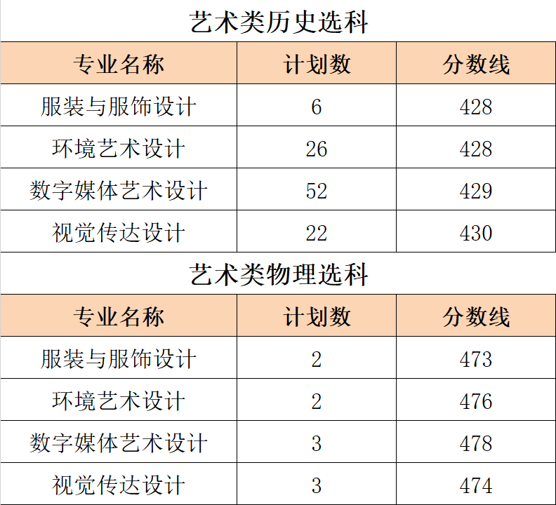 2024<a href=https://www.211g.cn/tag/suzhou.html target=_blank class=infotextkey>苏州</a>经贸<a href=https://www.211g.cn/tag/zhiye.html target=_blank class=infotextkey>职业</a><a href=https://www.211g.cn/tag/jishu.html target=_blank class=infotextkey>技术</a><a href=https://www.211g.cn/tag/xueyuan.html target=_blank class=infotextkey>学院</a><a href=https://www.211g.cn/tag/yishu.html target=_blank class=infotextkey>艺术</a>类<a href=https://www.211g.cn/tag/luqu.html target=_blank class=infotextkey>录取</a><a href=https://www.211g.cn/tag/fenshu.html target=_blank class=infotextkey>分数</a>线（含2022-2023<a href=https://www.211g.cn/tag/linian.html target=_blank class=infotextkey>历年</a>）