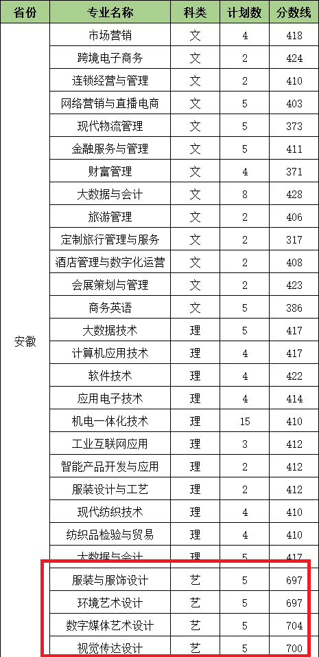 2024<a href=https://www.211g.cn/tag/suzhou.html target=_blank class=infotextkey>苏州</a>经贸<a href=https://www.211g.cn/tag/zhiye.html target=_blank class=infotextkey>职业</a><a href=https://www.211g.cn/tag/jishu.html target=_blank class=infotextkey>技术</a><a href=https://www.211g.cn/tag/xueyuan.html target=_blank class=infotextkey>学院</a><a href=https://www.211g.cn/tag/yishu.html target=_blank class=infotextkey>艺术</a>类<a href=https://www.211g.cn/tag/luqu.html target=_blank class=infotextkey>录取</a><a href=https://www.211g.cn/tag/fenshu.html target=_blank class=infotextkey>分数</a>线（含2022-2023<a href=https://www.211g.cn/tag/linian.html target=_blank class=infotextkey>历年</a>）