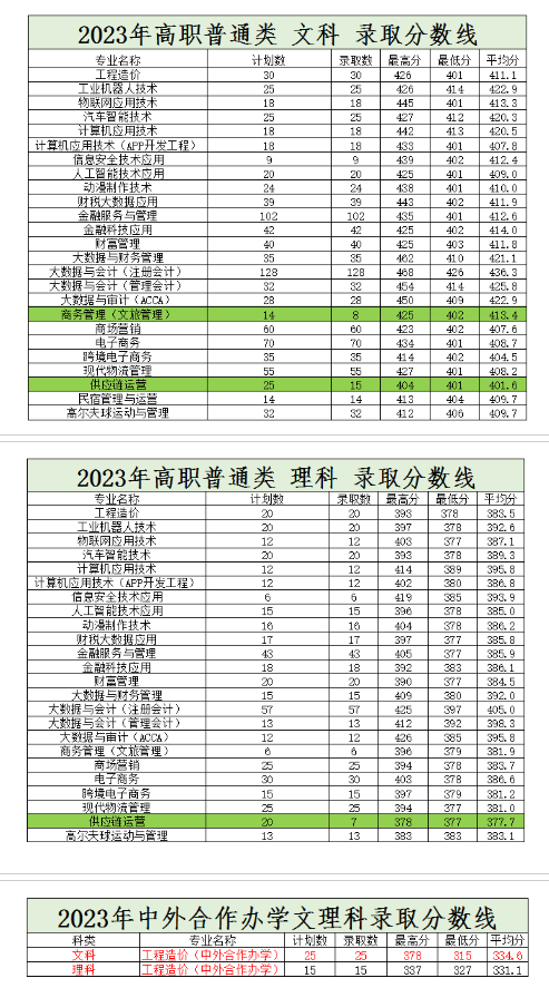 2024郑州财税金融<a href=https://www.211g.cn/tag/zhiye.html target=_blank class=infotextkey>职业</a><a href=https://www.211g.cn/tag/xueyuan.html target=_blank class=infotextkey>学院</a><a href=https://www.211g.cn/tag/luqu.html target=_blank class=infotextkey>录取</a><a href=https://www.211g.cn/tag/fenshu.html target=_blank class=infotextkey>分数</a>线（含2022-2023<a href=https://www.211g.cn/tag/linian.html target=_blank class=infotextkey>历年</a>）