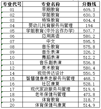 2023徐州<a href=https://www.211g.cn/tag/youer.html target=_blank class=infotextkey>幼儿</a><a href=https://www.211g.cn/tag/shifan.html target=_blank class=infotextkey>师范</a><a href=https://www.211g.cn/tag/gaodong.html target=_blank class=infotextkey>高等</a>专科<a href=https://www.211g.cn/tag/xuexiao.html target=_blank class=infotextkey>学校</a><a href=https://www.211g.cn/tag/tiqian.html target=_blank class=infotextkey>提前</a><a href=https://www.211g.cn/tag/zhaosheng.html target=_blank class=infotextkey>招生</a><a href=https://www.211g.cn/tag/luqu.html target=_blank class=infotextkey>录取</a><a href=https://www.211g.cn/tag/fenshu.html target=_blank class=infotextkey>分数</a>线（含2022<a href=https://www.211g.cn/tag/linian.html target=_blank class=infotextkey>历年</a>）