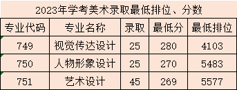 2024广东食品药品<a href=https://www.211g.cn/tag/zhiye.html target=_blank class=infotextkey>职业</a><a href=https://www.211g.cn/tag/xueyuan.html target=_blank class=infotextkey>学院</a>依学考<a href=https://www.211g.cn/tag/luqu.html target=_blank class=infotextkey>录取</a><a href=https://www.211g.cn/tag/fenshu.html target=_blank class=infotextkey>分数</a>线（含2022-2023<a href=https://www.211g.cn/tag/linian.html target=_blank class=infotextkey>历年</a>）
