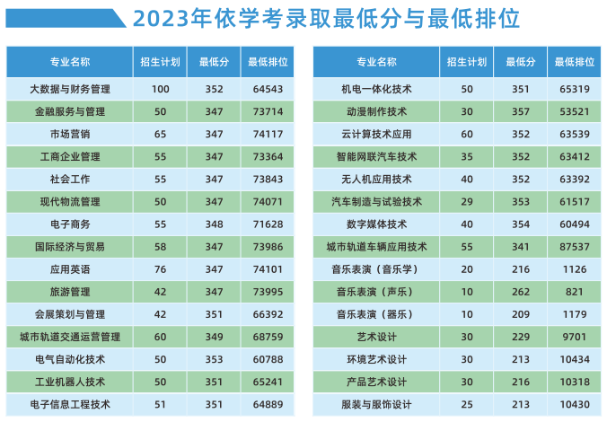 2024广州<a href=https://www.211g.cn/tag/keji.html target=_blank class=infotextkey>科技</a>贸易<a href=https://www.211g.cn/tag/zhiye.html target=_blank class=infotextkey>职业</a><a href=https://www.211g.cn/tag/xueyuan.html target=_blank class=infotextkey>学院</a>依学考<a href=https://www.211g.cn/tag/luqu.html target=_blank class=infotextkey>录取</a><a href=https://www.211g.cn/tag/fenshu.html target=_blank class=infotextkey>分数</a>线（含2022-2023<a href=https://www.211g.cn/tag/linian.html target=_blank class=infotextkey>历年</a>）