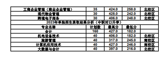 2024<a href=https://www.211g.cn/tag/liaoning.html target=_blank class=infotextkey>辽宁</a>生态<a href=https://www.211g.cn/tag/gongcheng.html target=_blank class=infotextkey>工程</a><a href=https://www.211g.cn/tag/zhiye.html target=_blank class=infotextkey>职业</a><a href=https://www.211g.cn/tag/xueyuan.html target=_blank class=infotextkey>学院</a>单招<a href=https://www.211g.cn/tag/luqu.html target=_blank class=infotextkey>录取</a><a href=https://www.211g.cn/tag/fenshu.html target=_blank class=infotextkey>分数</a>线（含2023年）
