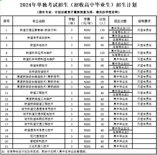2024<a href=https://www.211g.cn/tag/liaoning.html target=_blank class=infotextkey>辽宁</a>铁道<a href=https://www.211g.cn/tag/zhiye.html target=_blank class=infotextkey>职业</a><a href=https://www.211g.cn/tag/jishu.html target=_blank class=infotextkey>技术</a><a href=https://www.211g.cn/tag/xueyuan.html target=_blank class=infotextkey>学院</a>单招<a href=https://www.211g.cn/tag/jihua.html target=_blank class=infotextkey>计划</a>