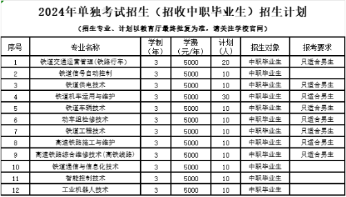 2024<a href=https://www.211g.cn/tag/liaoning.html target=_blank class=infotextkey>辽宁</a>铁道<a href=https://www.211g.cn/tag/zhiye.html target=_blank class=infotextkey>职业</a><a href=https://www.211g.cn/tag/jishu.html target=_blank class=infotextkey>技术</a><a href=https://www.211g.cn/tag/xueyuan.html target=_blank class=infotextkey>学院</a>单招<a href=https://www.211g.cn/tag/jihua.html target=_blank class=infotextkey>计划</a>